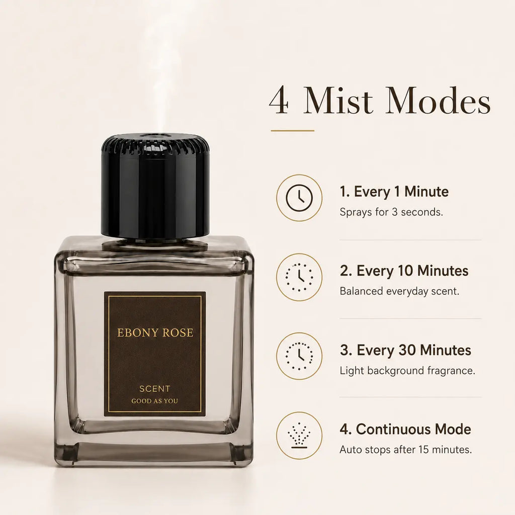Automatic Car Fragrance Diffuser Long-Lasting Luxury Scent For Your Vehicle