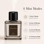 Automatic Car Fragrance Diffuser Long-Lasting Luxury Scent For Your Vehicle