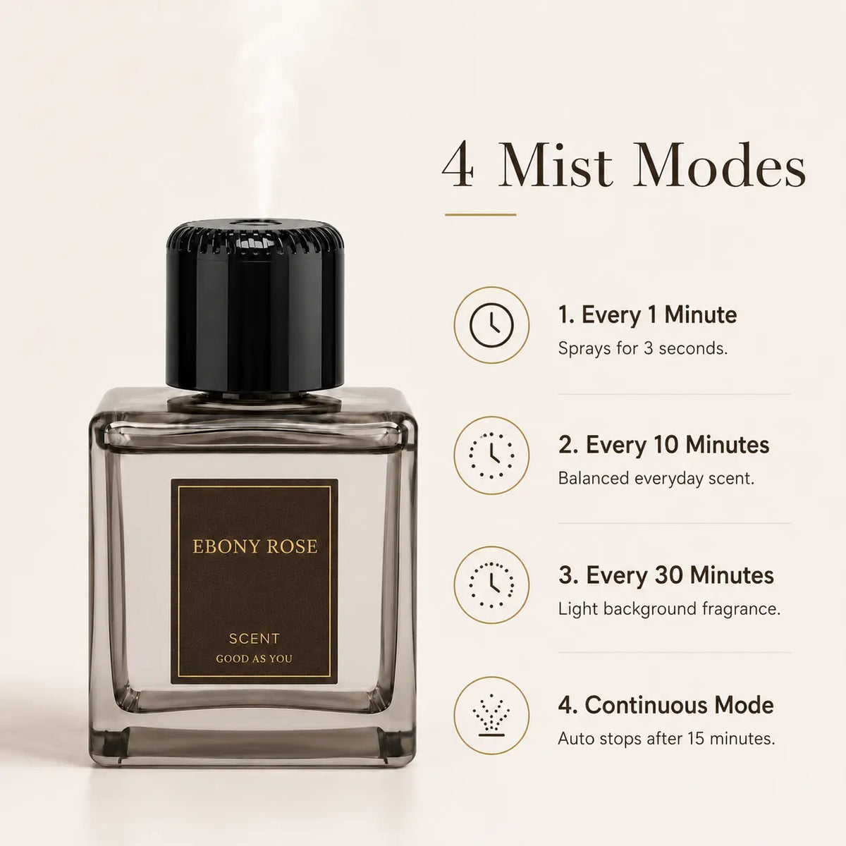 Automatic Car Fragrance Diffuser Long-Lasting Luxury Scent For Your Vehicle